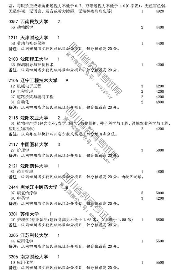 2018四川高考国家专项计划