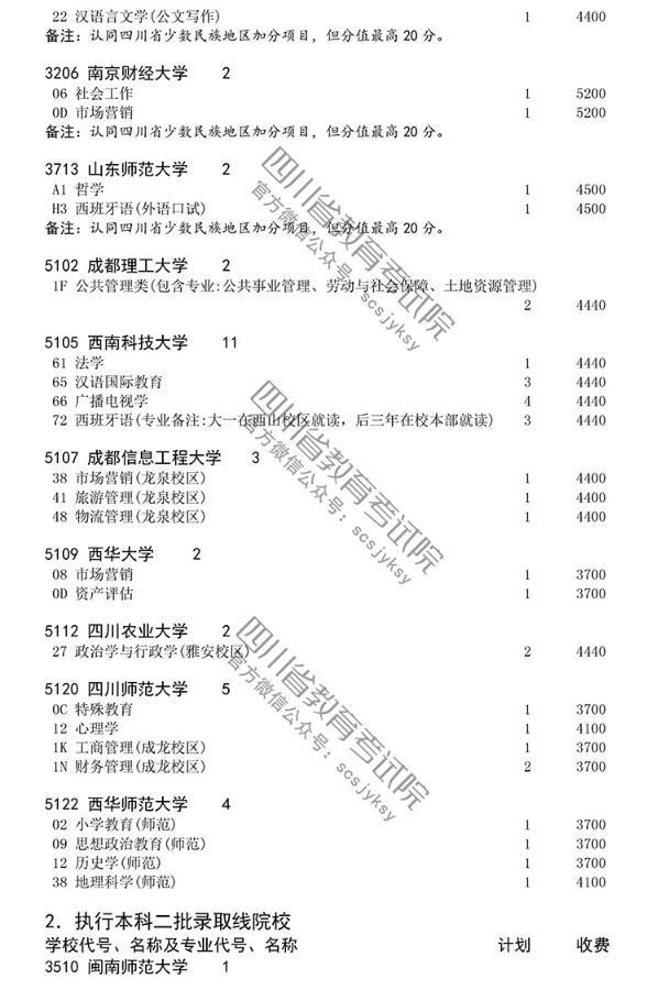 国家专项计划的弊端