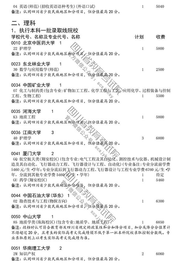 2018四川高考国家专项计划