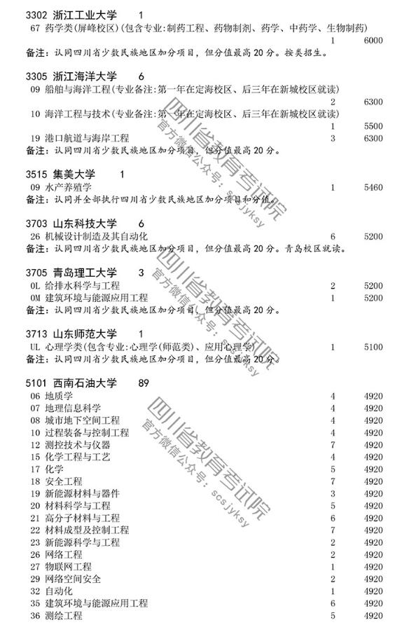 2018四川高考国家专项计划