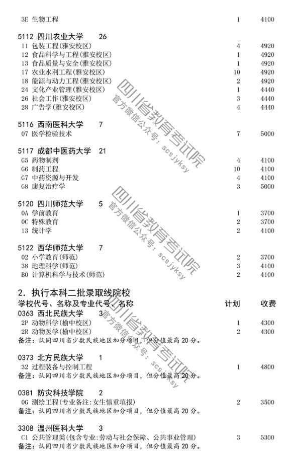 2018四川高考国家专项计划