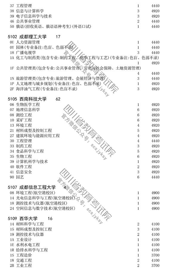 2018四川高考国家专项计划