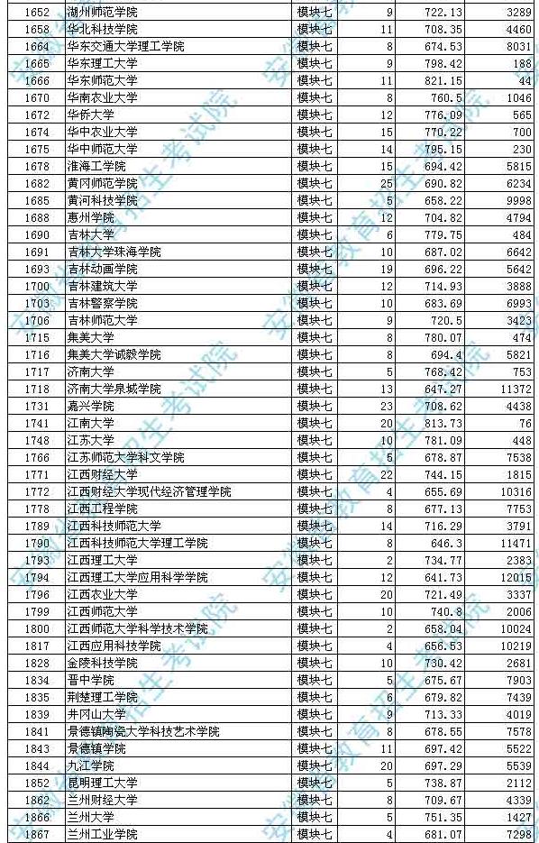 贵州高考分数查询网址_2016贵州高考分数排名_2022贵州省高考录取分数线