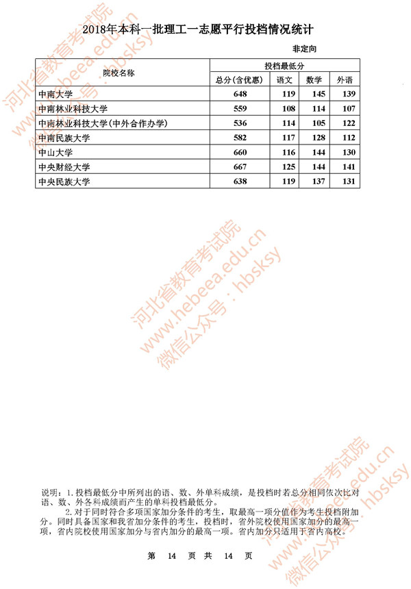 2018河北高考本科一批一志愿平行投档分数线
