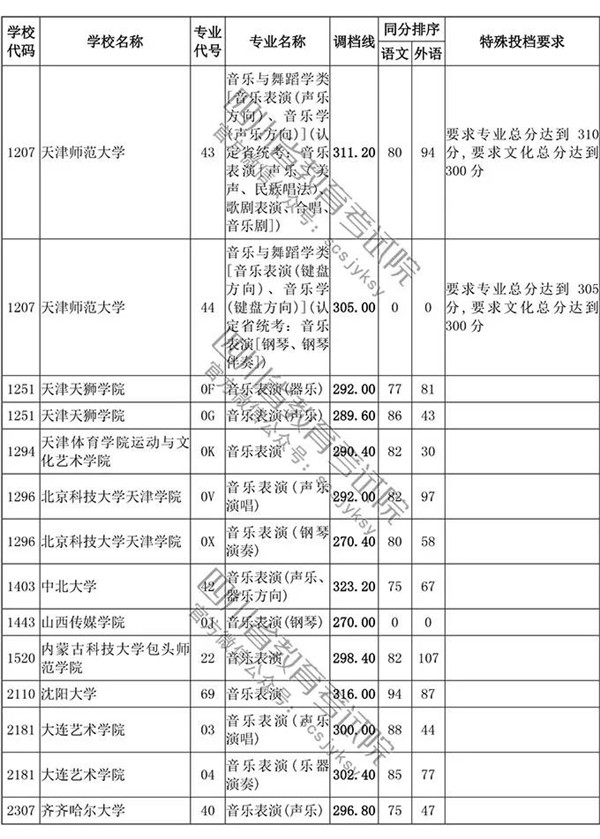 2018四川高考录取本科一批投档分数线