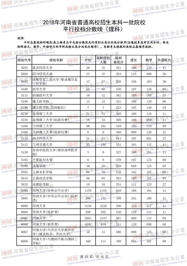 2018河南高考本科一批平行投档分数线