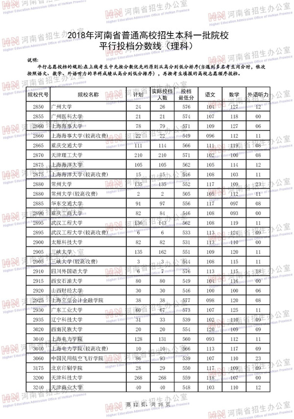 2018河南高考本科一批平行投档分数线