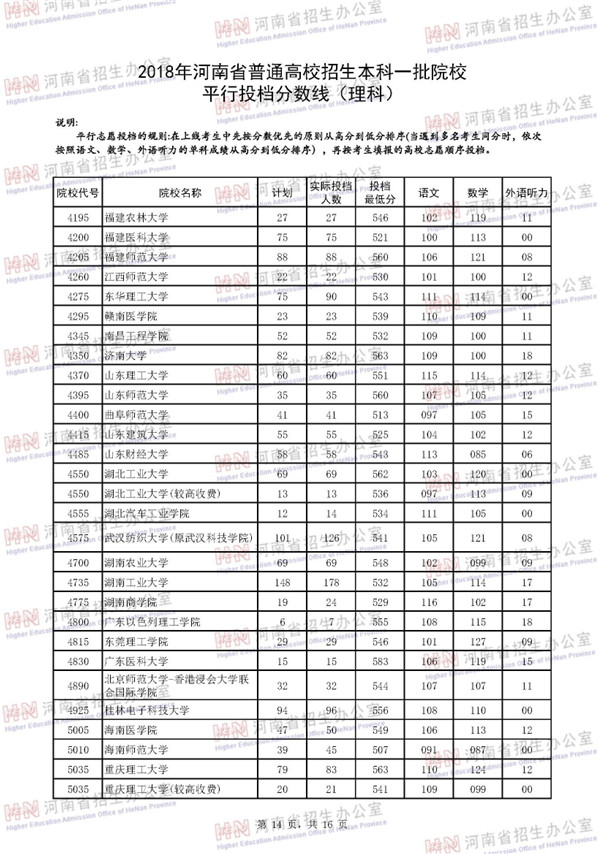 2018河南高考本科一批平行投档分数线