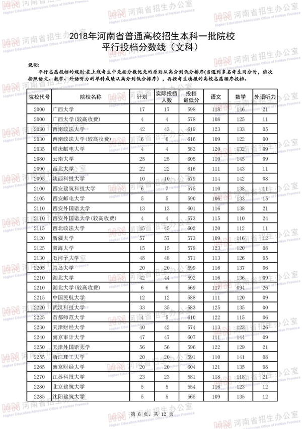 2018河南高考本科一批平行投档分数线