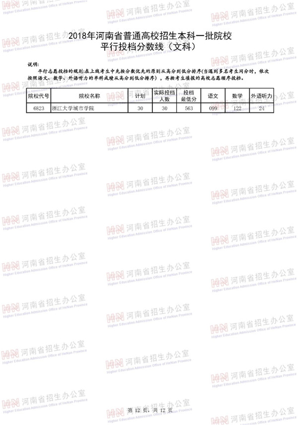2018河南高考本科一批平行投档分数线