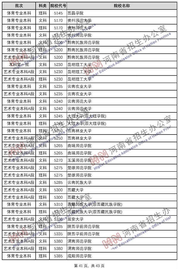 2018河南高考已录取院校名单