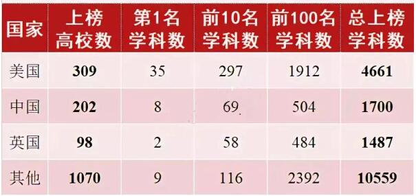 2018年美国大学排行榜_2018中国大学排行榜发布 广东这些大学实力最强