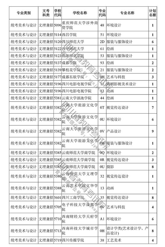 2018四川高考本科一批艺术体育类征集志愿