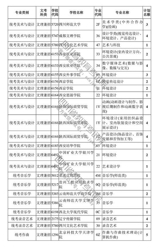 2018四川高考本科一批艺术体育类征集志愿 2018四川高考本科一批艺术体育类征集志愿