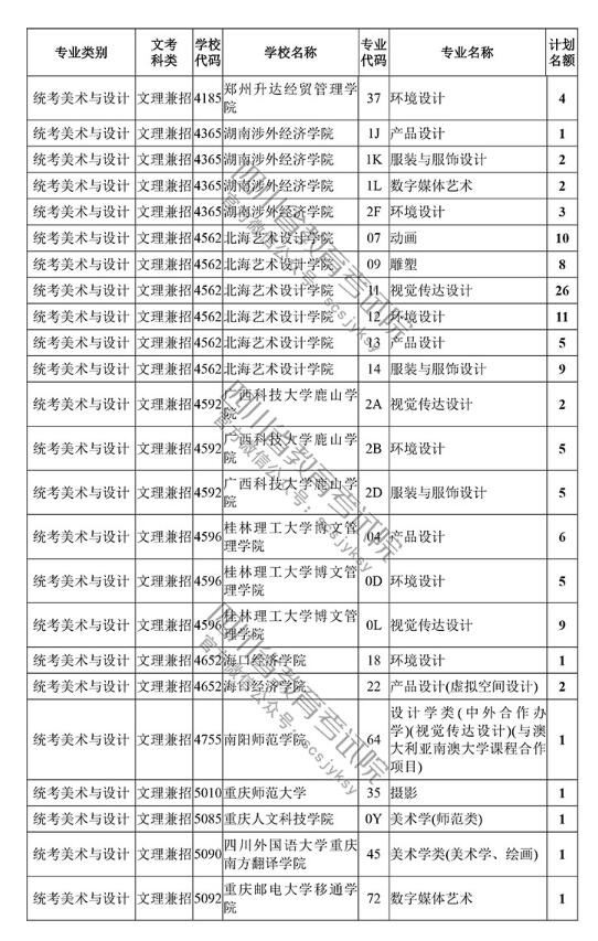 2018四川高考本科一批艺术体育类征集志愿