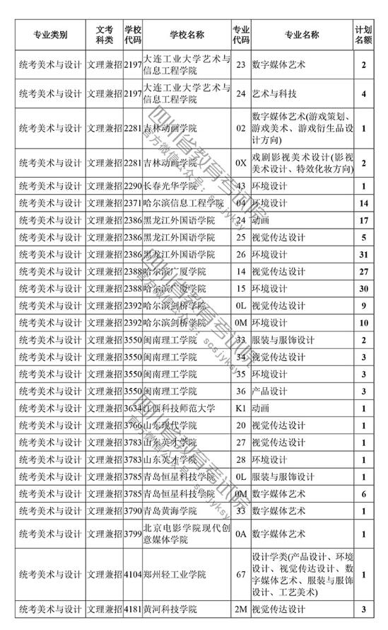 2018四川高考本科一批艺术体育类征集志愿