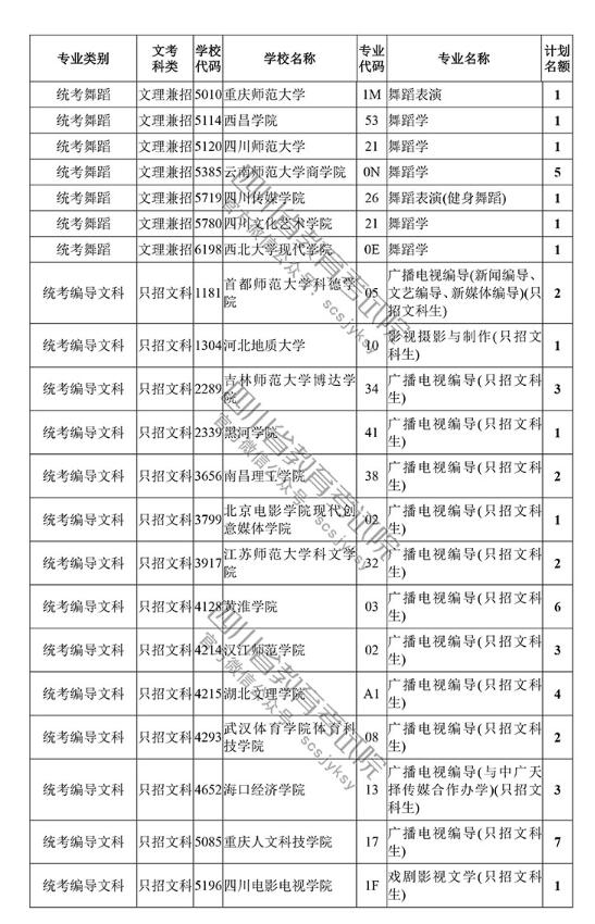 2018四川高考本科一批艺术体育类征集志愿