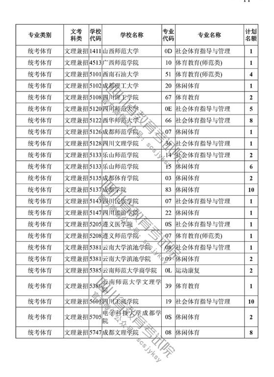 2018四川高考本科一批艺术体育类征集志愿