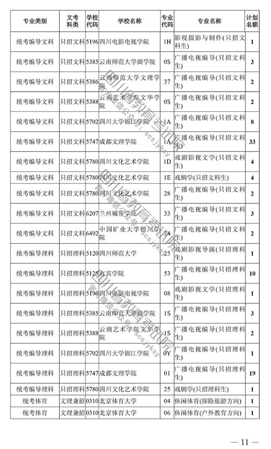2018四川高考本科一批艺术体育类征集志愿