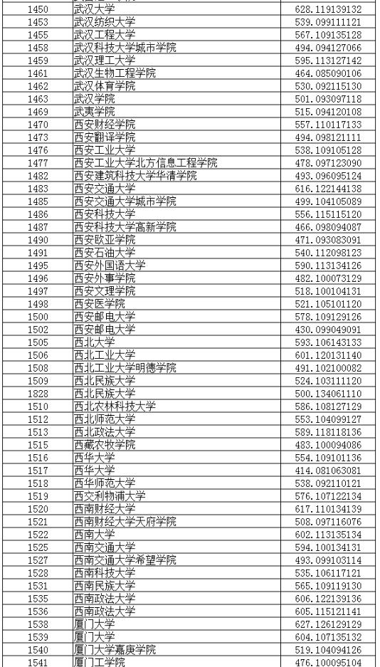 2018辽宁高考本科普通批投档分数线