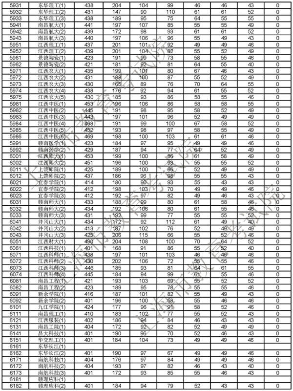 2018上海高考本科普通批次投档分数线 2018上海高考本科普通批次投档分数线