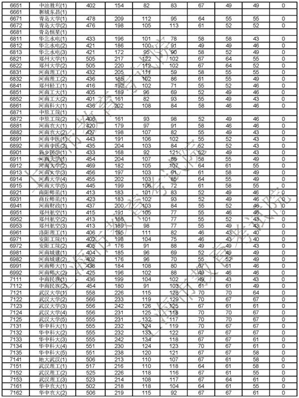 2018上海高考本科普通批次投档线