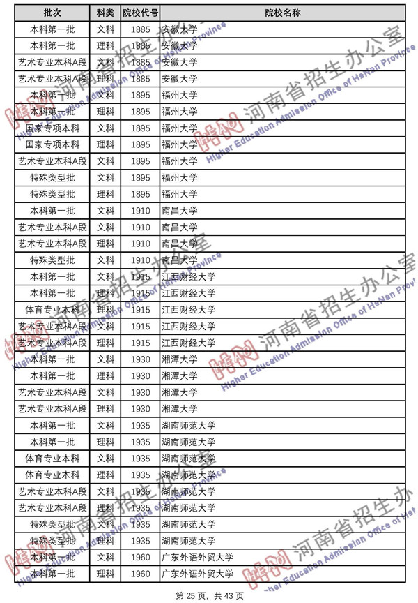 2018河南高考已录取院校名单