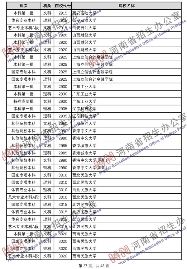 2018河南高考已录取院校名单
