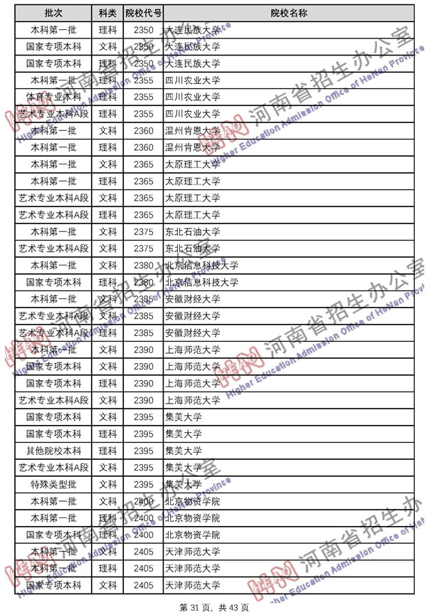 2018河南高考已录取院校名单