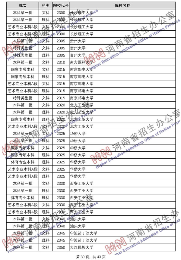 2018河南高考已录取院校名单