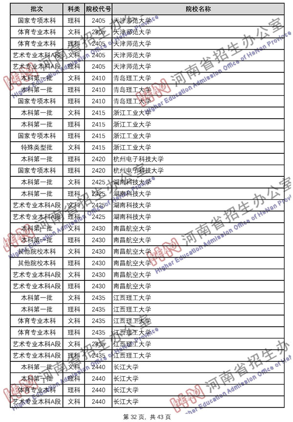2018河南高考已录取院校名单