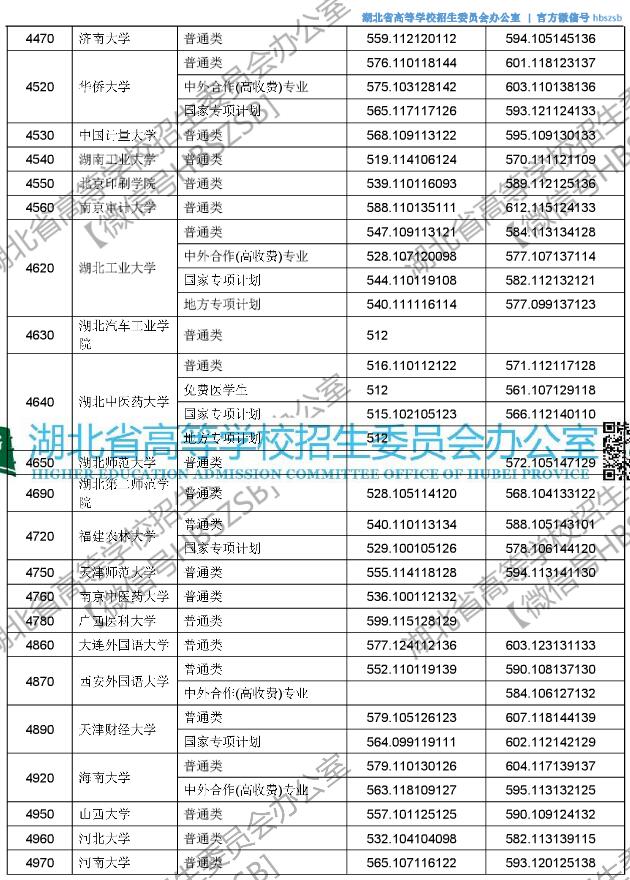 2018湖北高考本科一批平行志愿投档线 2018湖北高考本科一批平行志愿投档线