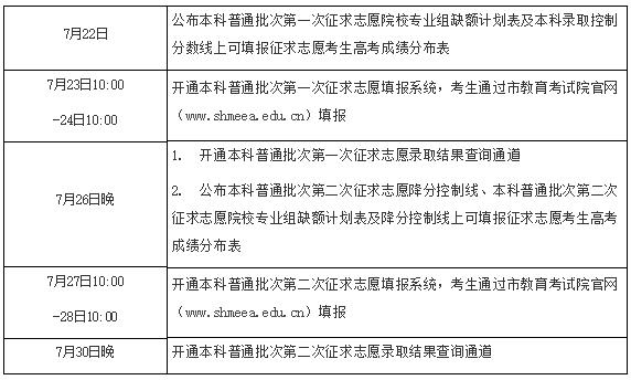 2018年上海市普通高校招生本科普通批次征求志愿问答