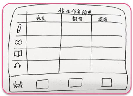 时间管理 时间管理