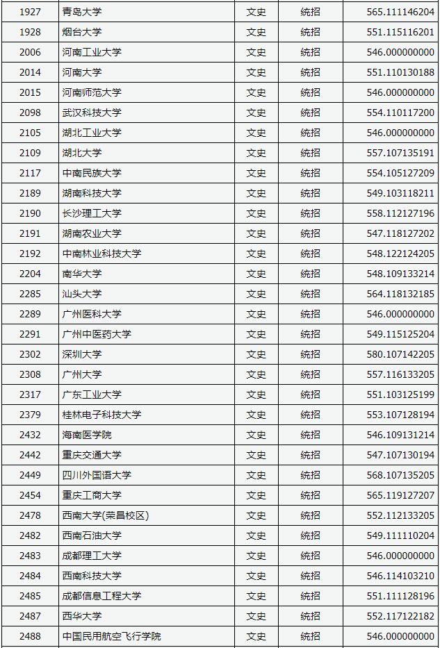 2018山西高考本科一批B类投档分数线