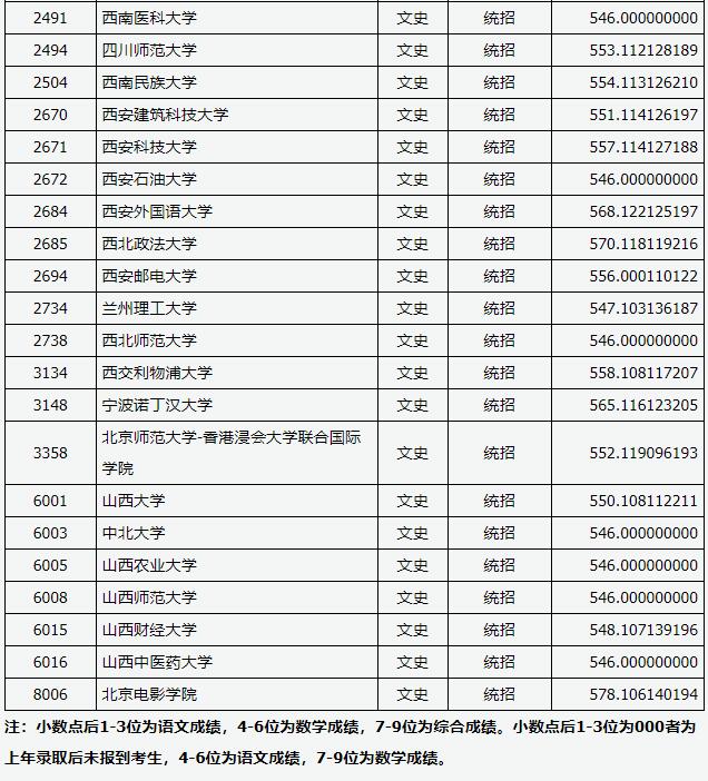 2018山西高考本科一批B类投档分数线