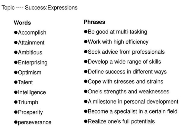 托福独立写作短语总结