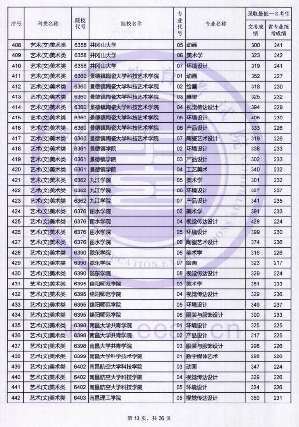 2018福建高考艺术类本科B批录取最低分数线 2018福建高考艺术类本科B批录取最低分数线
