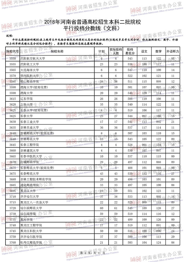 2018河南高考本科二批投档分数线(文科) 2018河南高考本科二批投档分数线(文科)
