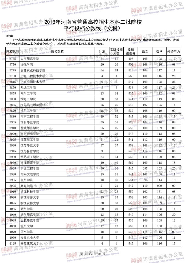 2018河南高考本科二批投档分数线(文科)