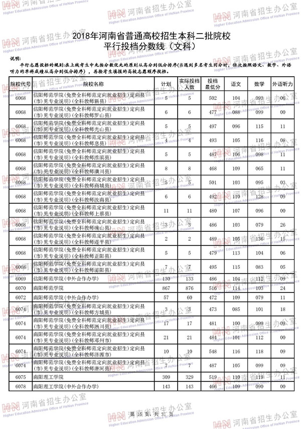 2018河南高考本科二批投档分数线(文科)