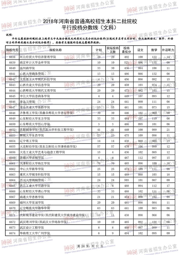 2018河南高考本科二批投档分数线(文科)