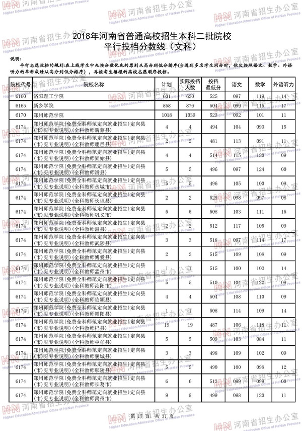 2018河南高考本科二批投档分数线(文科)