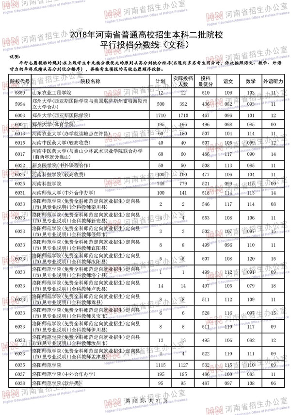 2018河南高考本科二批投档分数线(文科)