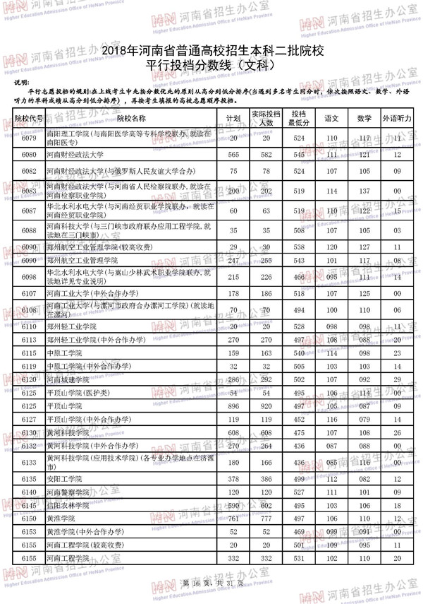 2018河南高考本科二批投档分数线(文科)