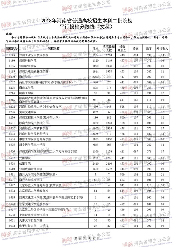 2018河南高考本科二批投档分数线(文科)