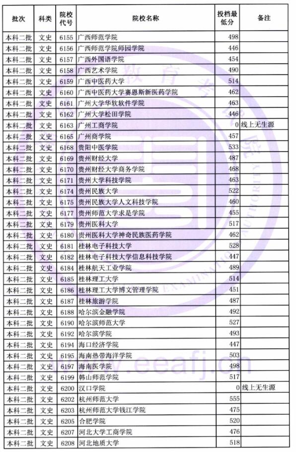 2018福建高考本科二批投档分数线
