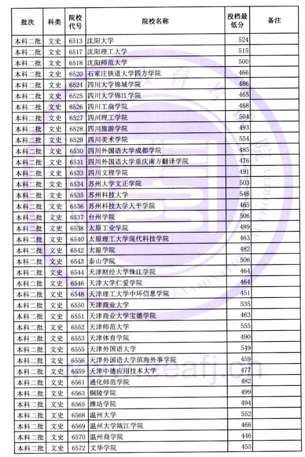 2018福建高考本科二批投档分数线
