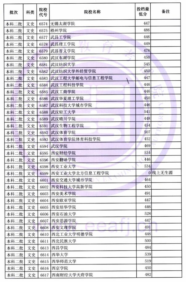 2018福建高考本科二批投档分数线