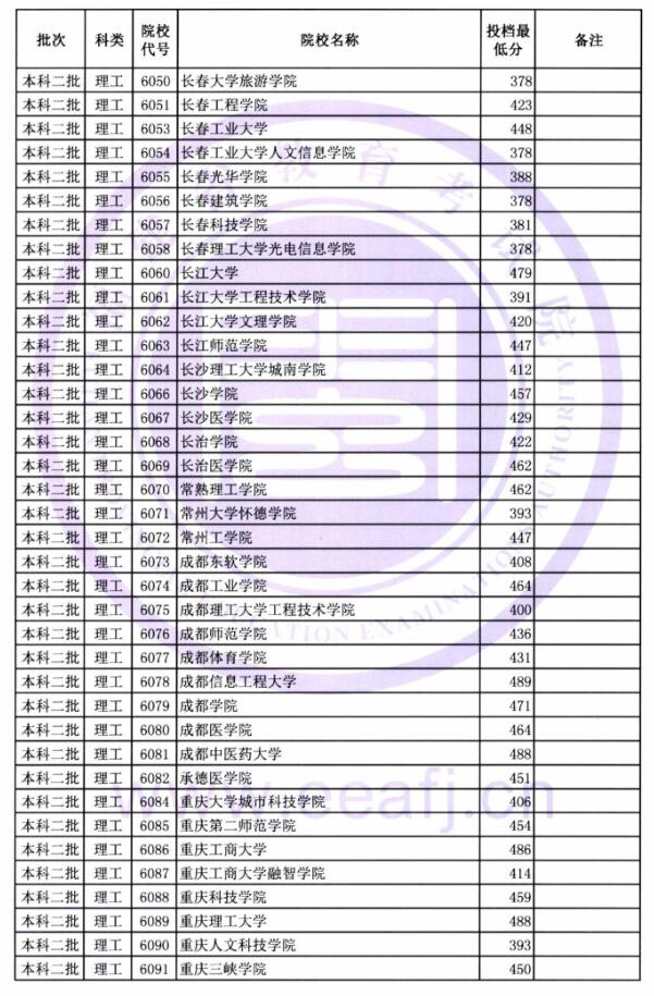 2018福建高考本科二批投档分数线